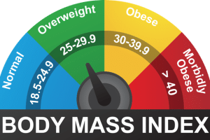 BMI - body mass index räknare Sportsrehab